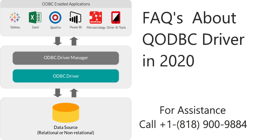 FAQ about QODBC Drivers